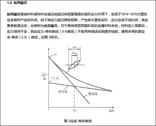 低周疲劳.jpg