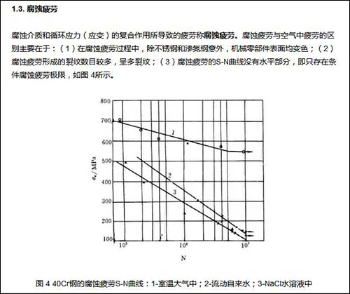 腐蚀疲劳.jpg